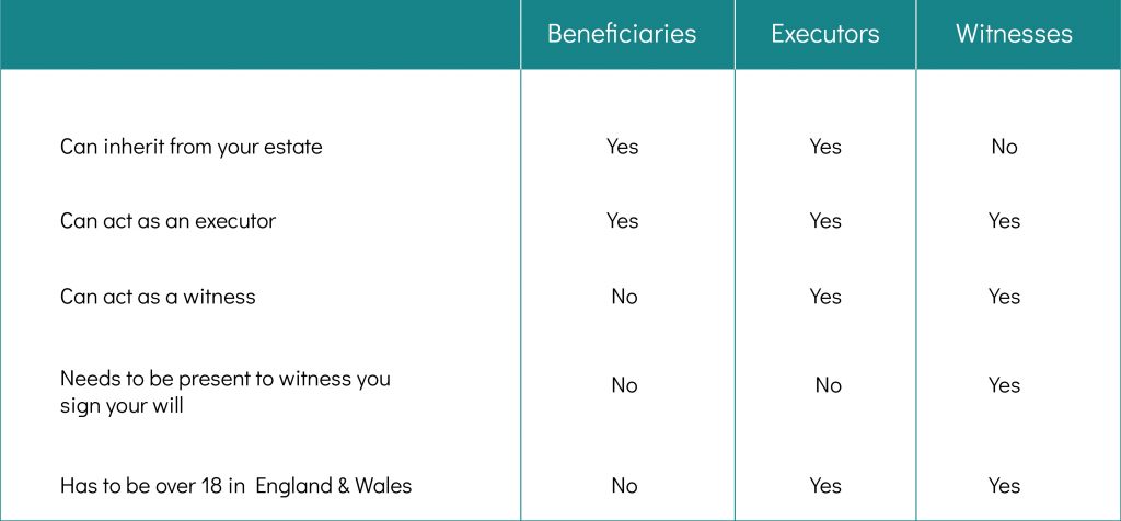 wills-and-inheritance-table-02