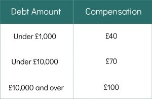 late-payment-debt-compensation